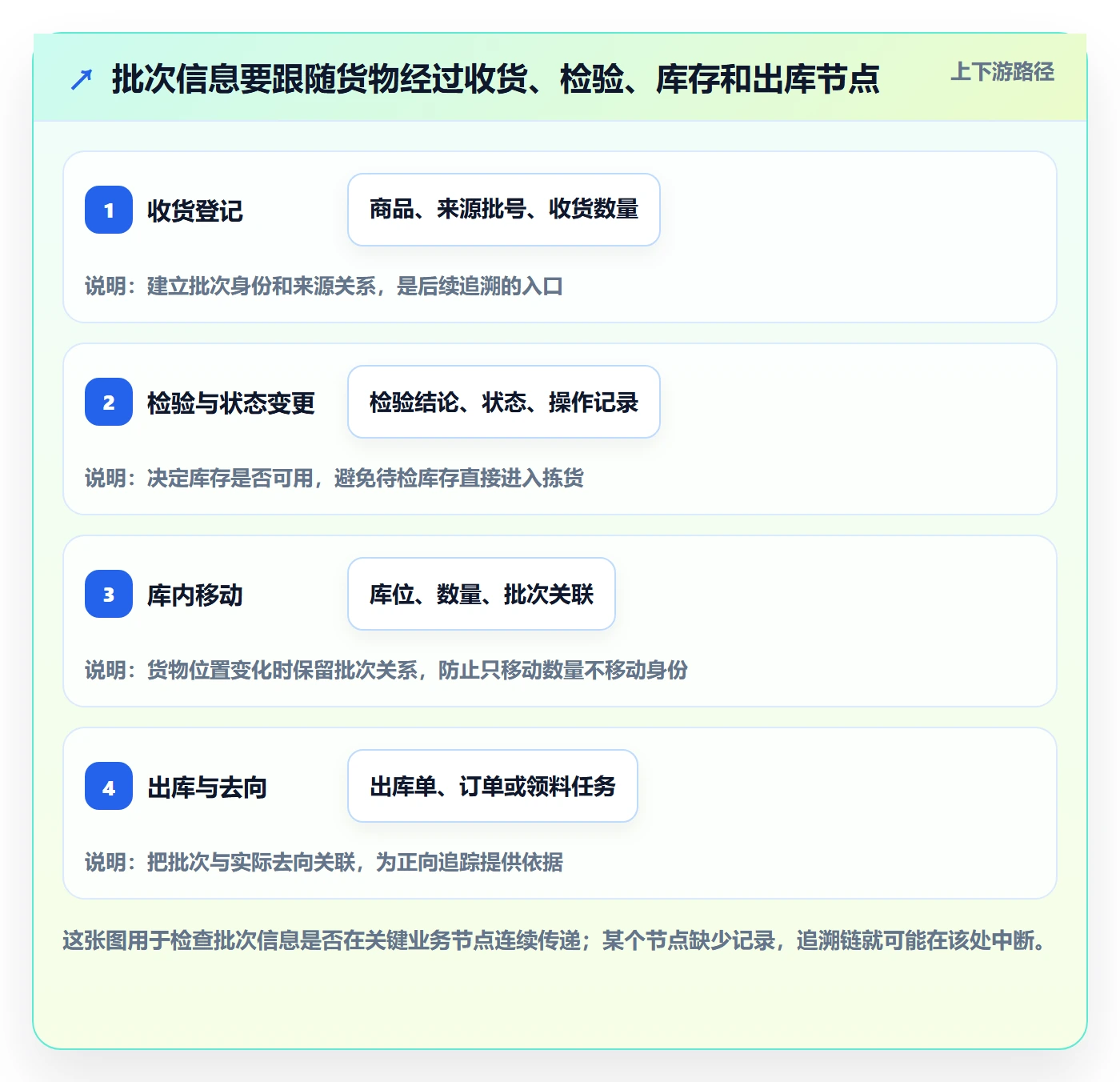 库存管理系统系统搭建全解析：重点看懂批次管理