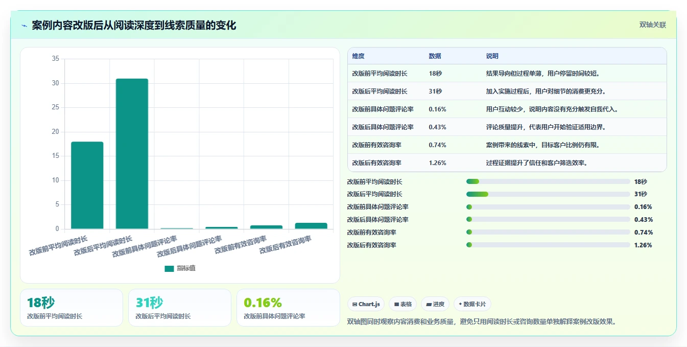小红书数据分析：创业团队改善方案：告别数据不会看，逐步实现建立复盘体系