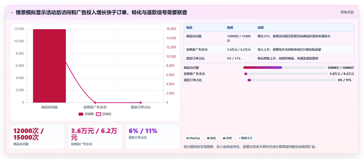 如何运营好一个店铺怎么落地?从数据复盘讲清常见误区