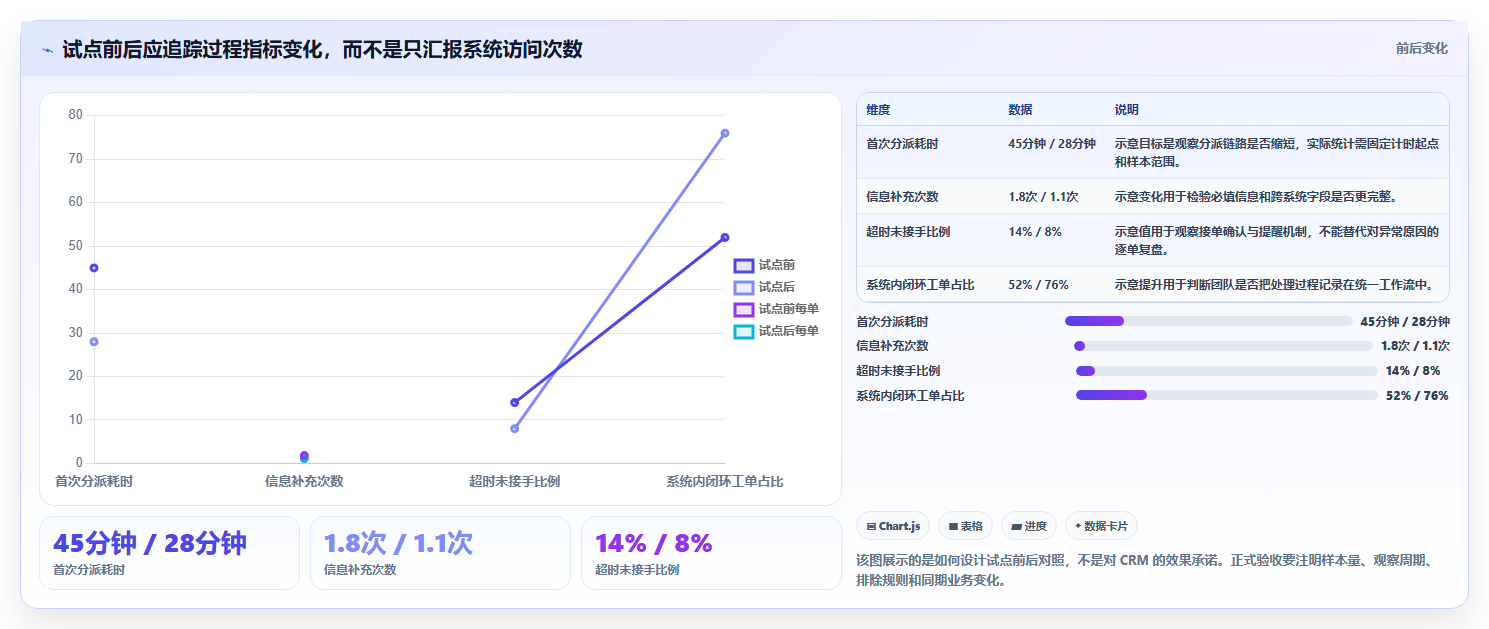 电商crm系统建设路线：从权限合规到团队协同分几步