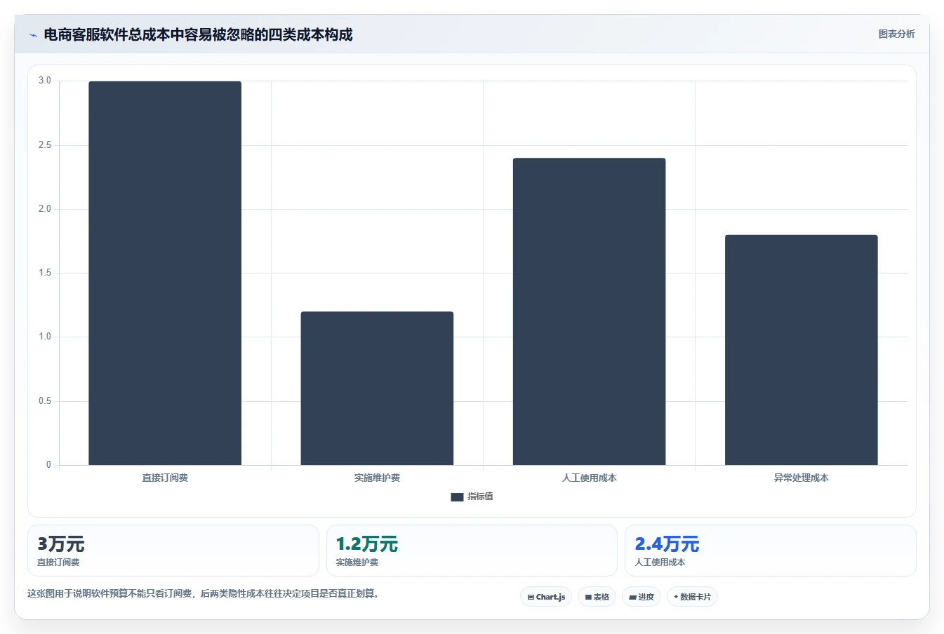 电商辅助软件：客服团队进阶教程：围绕财务对账建立控制软件预算闭环
