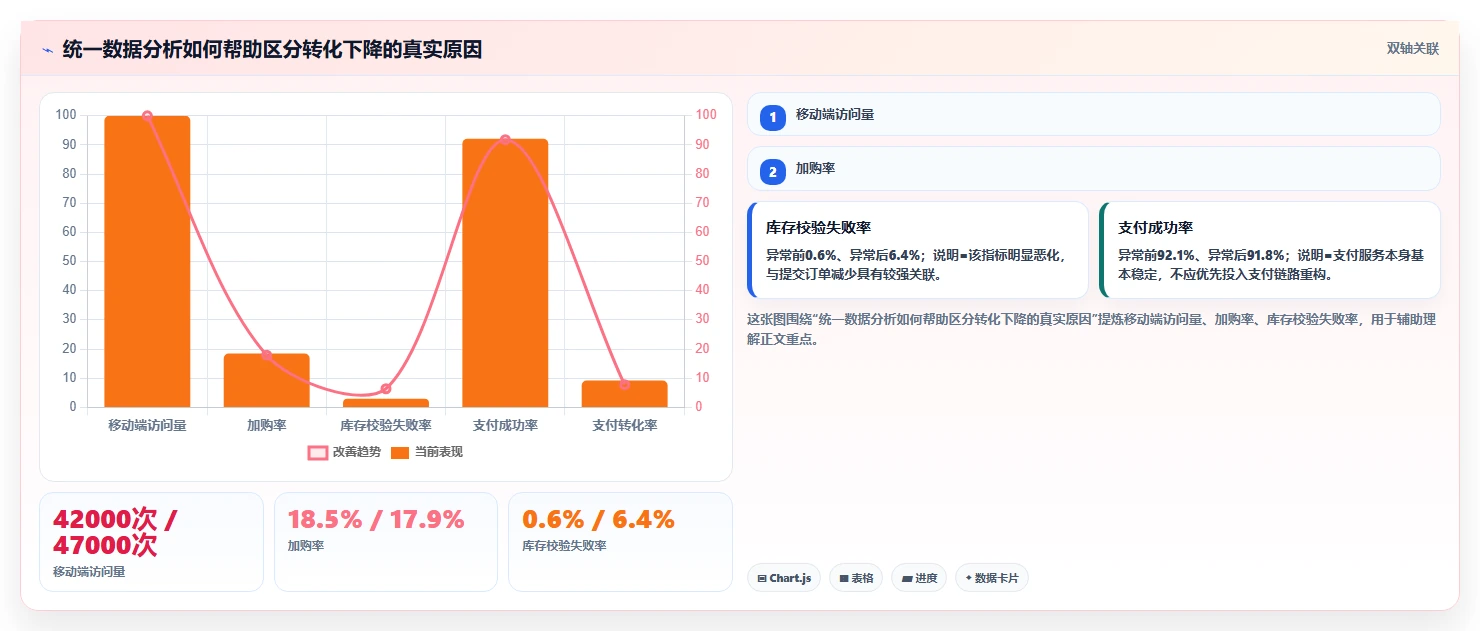 电商系统开发：运营负责人落地路线图：从上线验收走向控制开发预算