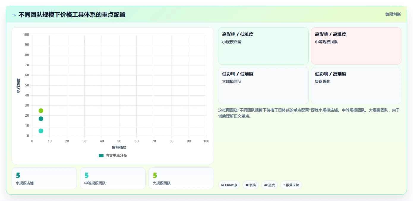 电商辅助软件：店铺主管一页讲清：价格监控与建立工具体系的关系