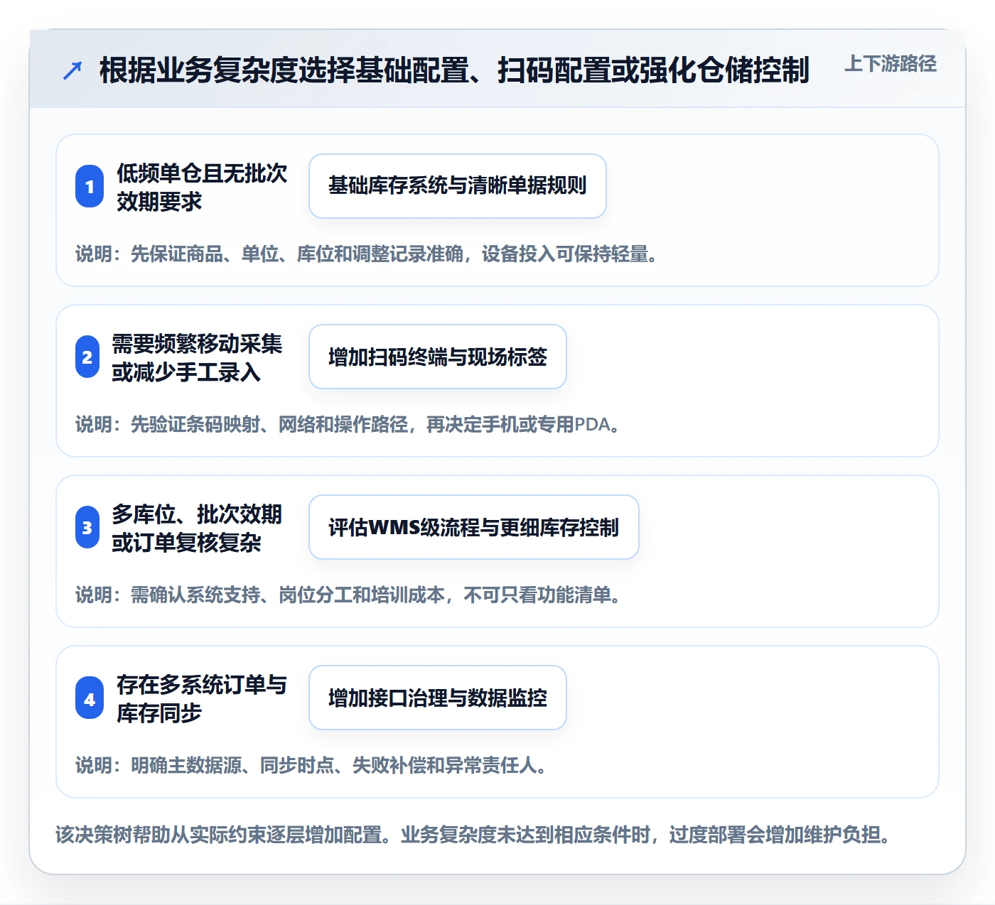 库存管理系统配置指南：出入库流程需要哪些工具对比设置