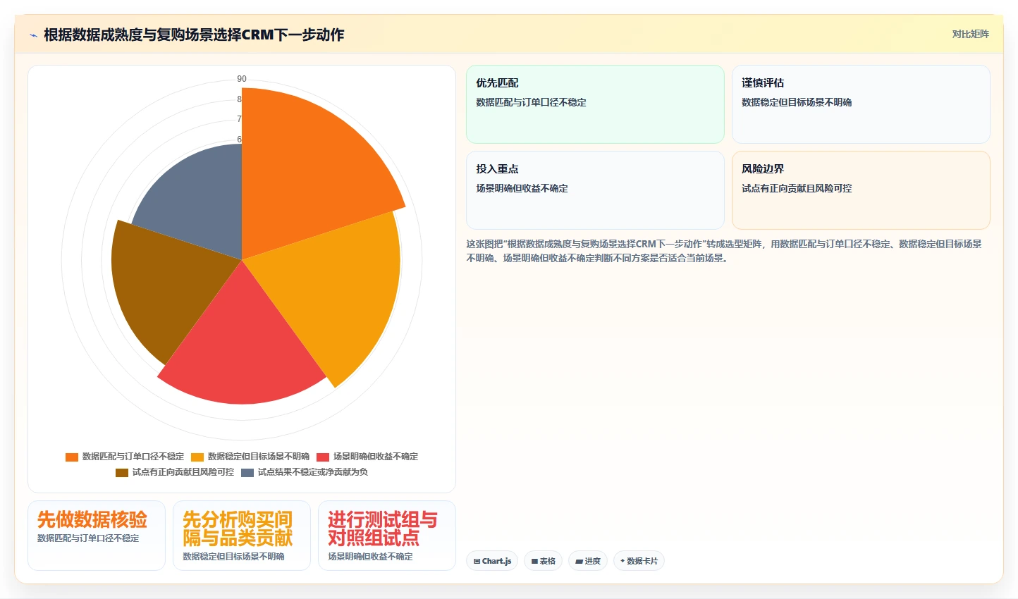 电商crm系统怎么落地？从复购提升讲清成本控制