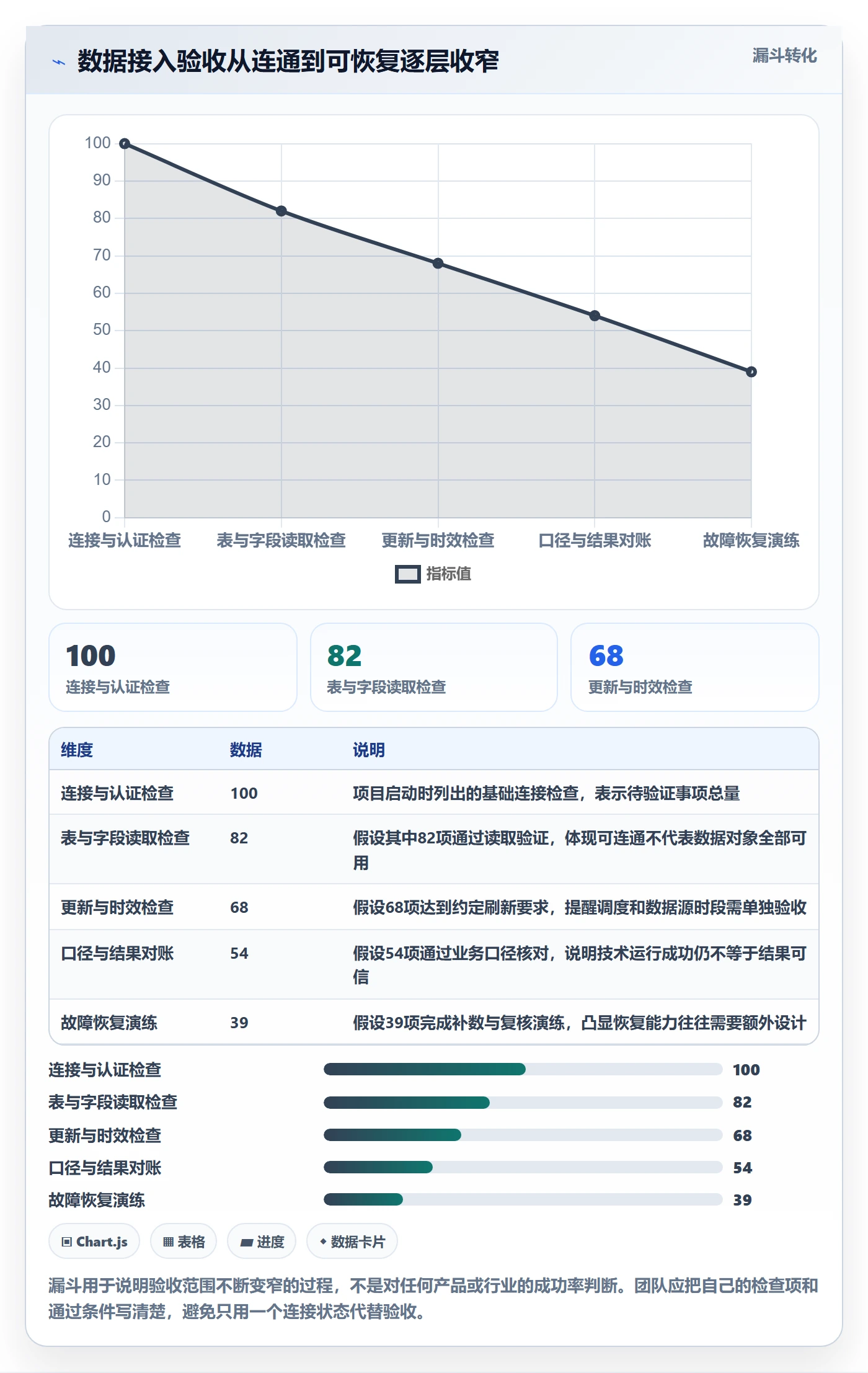 bi 平台基础课：数据接入相关的常见误区一次讲透