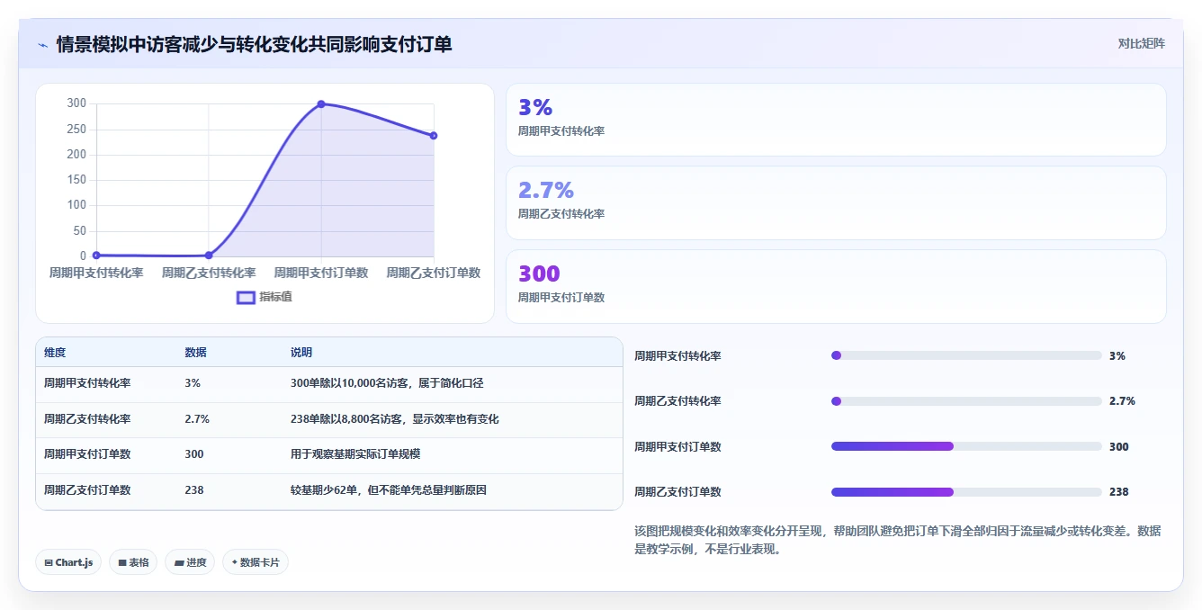 电商数据运营怎么管？以数据体系为核心的新手避坑方案