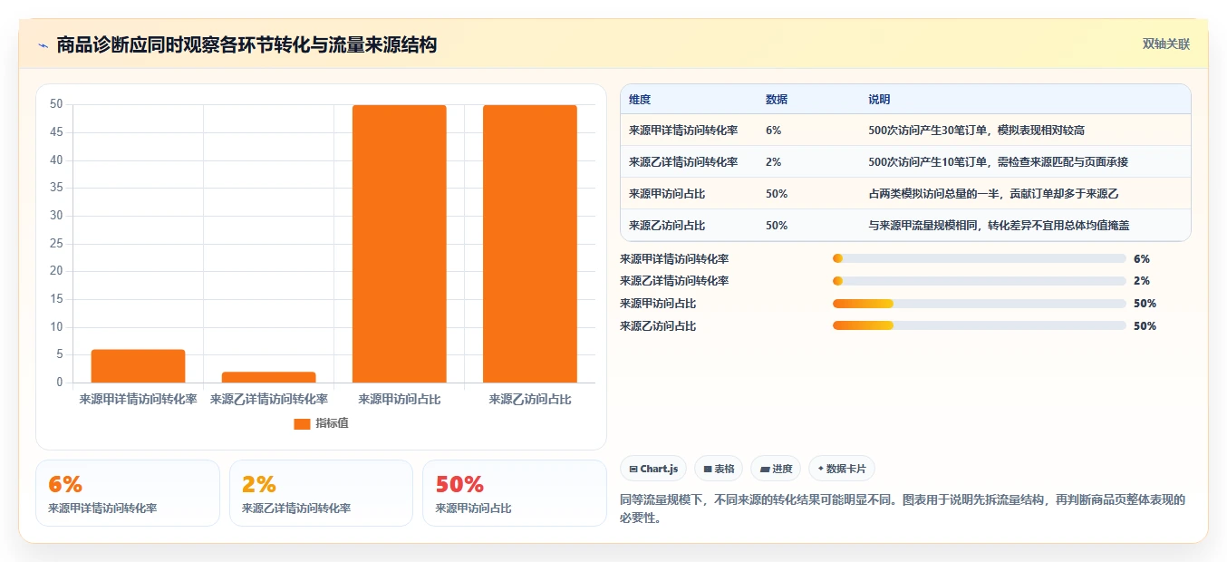 电商数据运营中小商家全解析：重点看懂商品分析