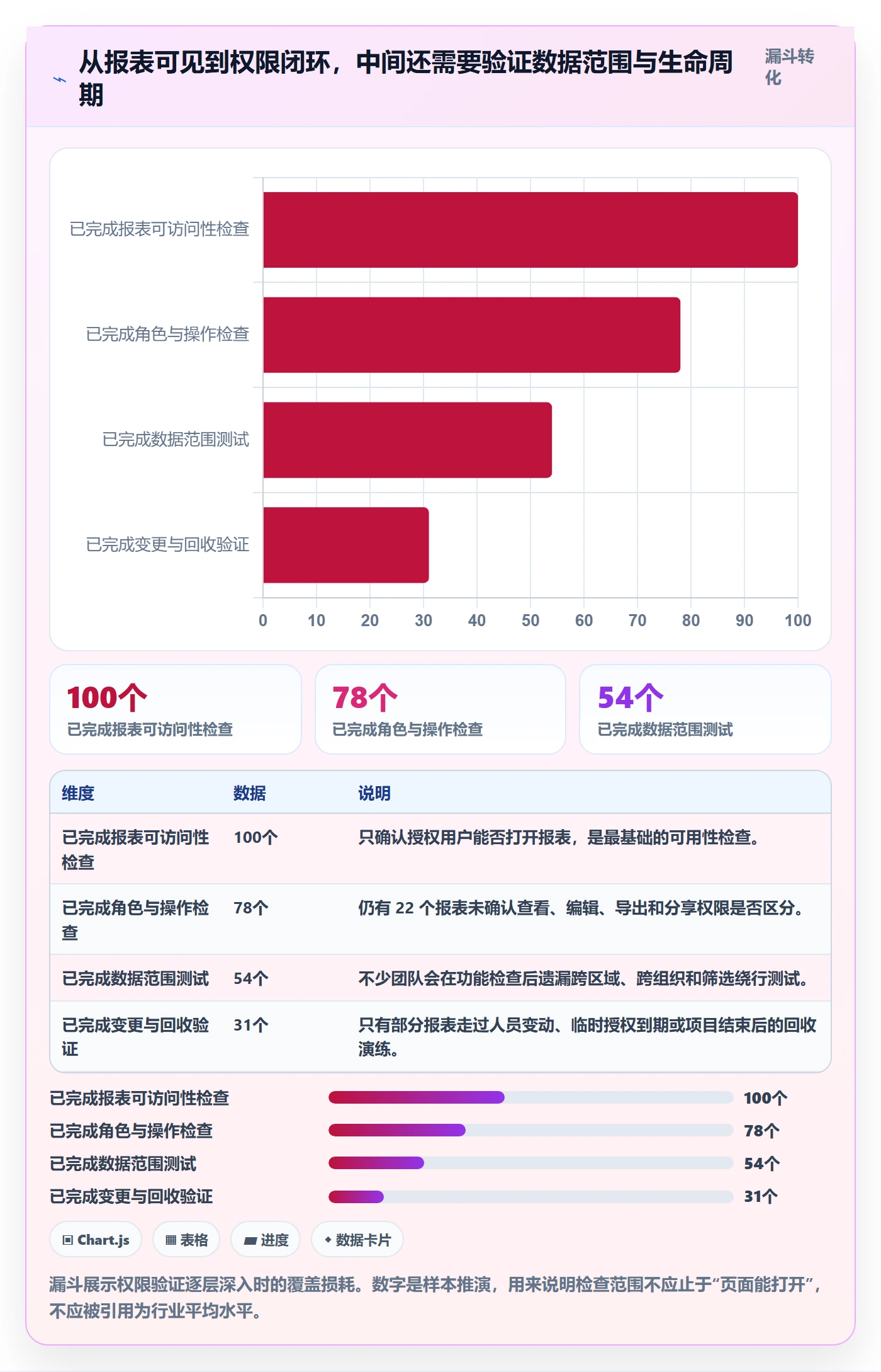 bi 平台运营框架：把权限体系纳入入门指南
