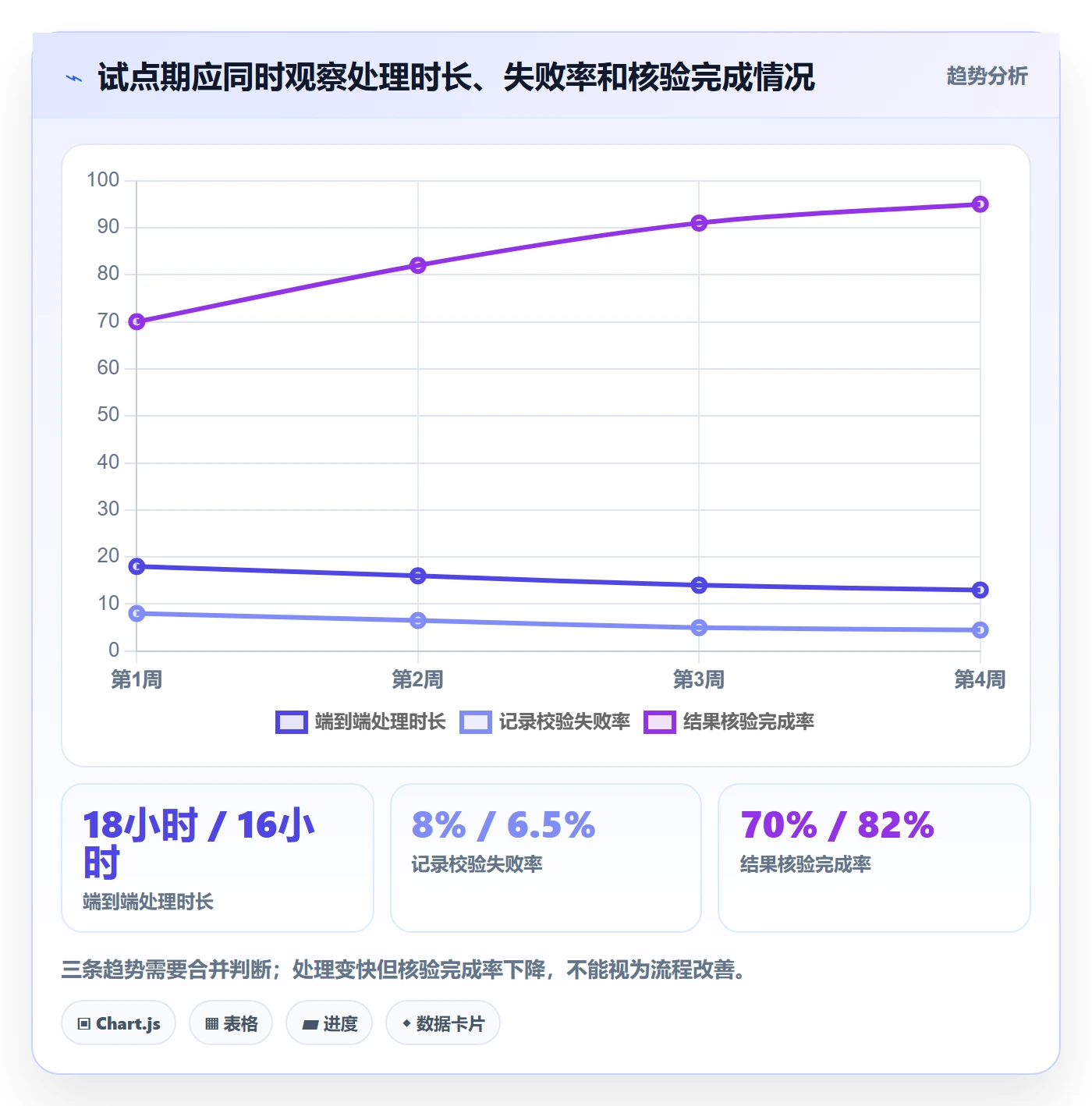 erp数据录入运营框架：把批量导入纳入流程设计
