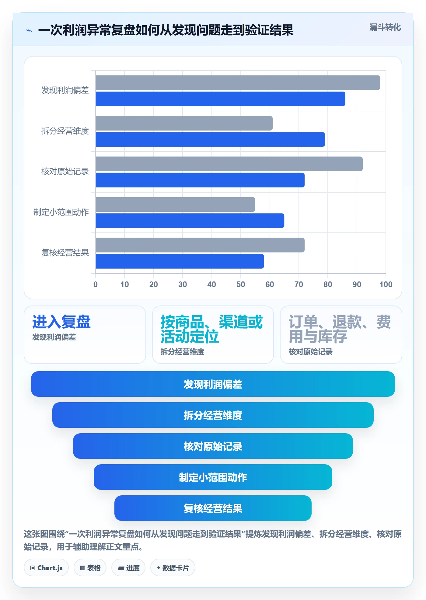 店铺运营管理实用方法：围绕利润核算建立成本控制