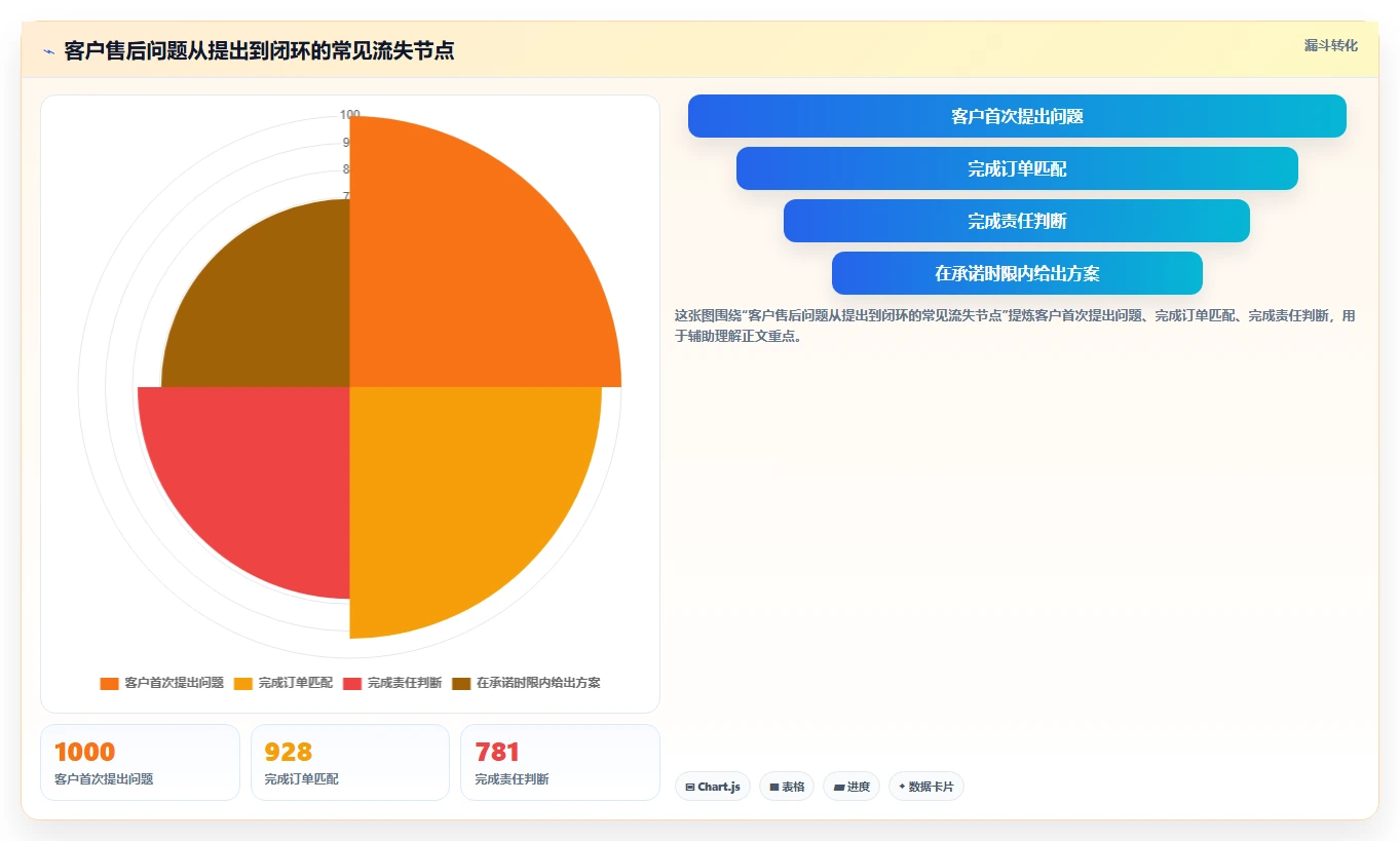 电商辅助软件：店铺主管常见误区：客户服务为什么总遇到数据散落