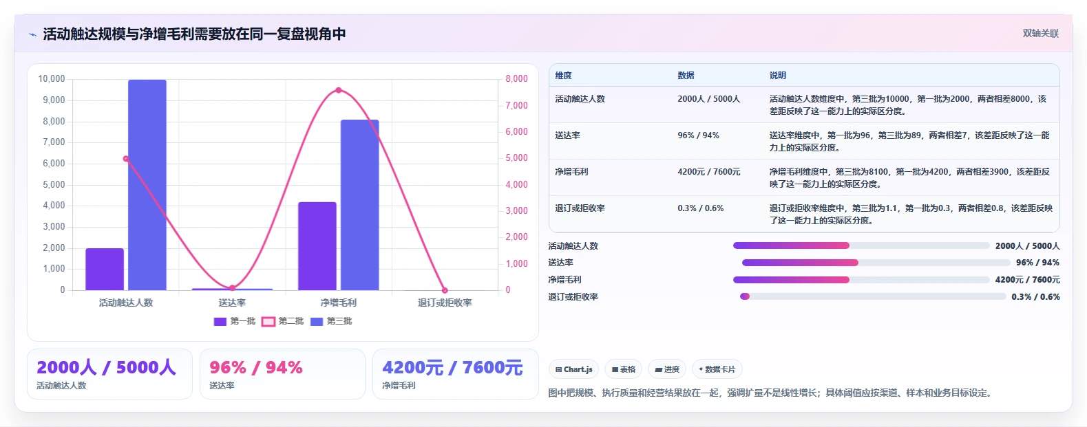 电商crm系统避坑指南：复购提升环节的风险排查要注意什么