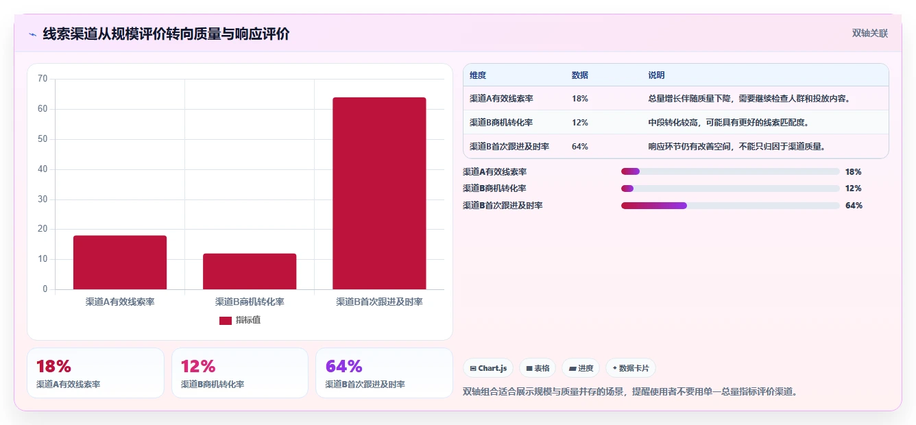 运营管理平台怎么用？数据看板场景下的新手避坑拆解