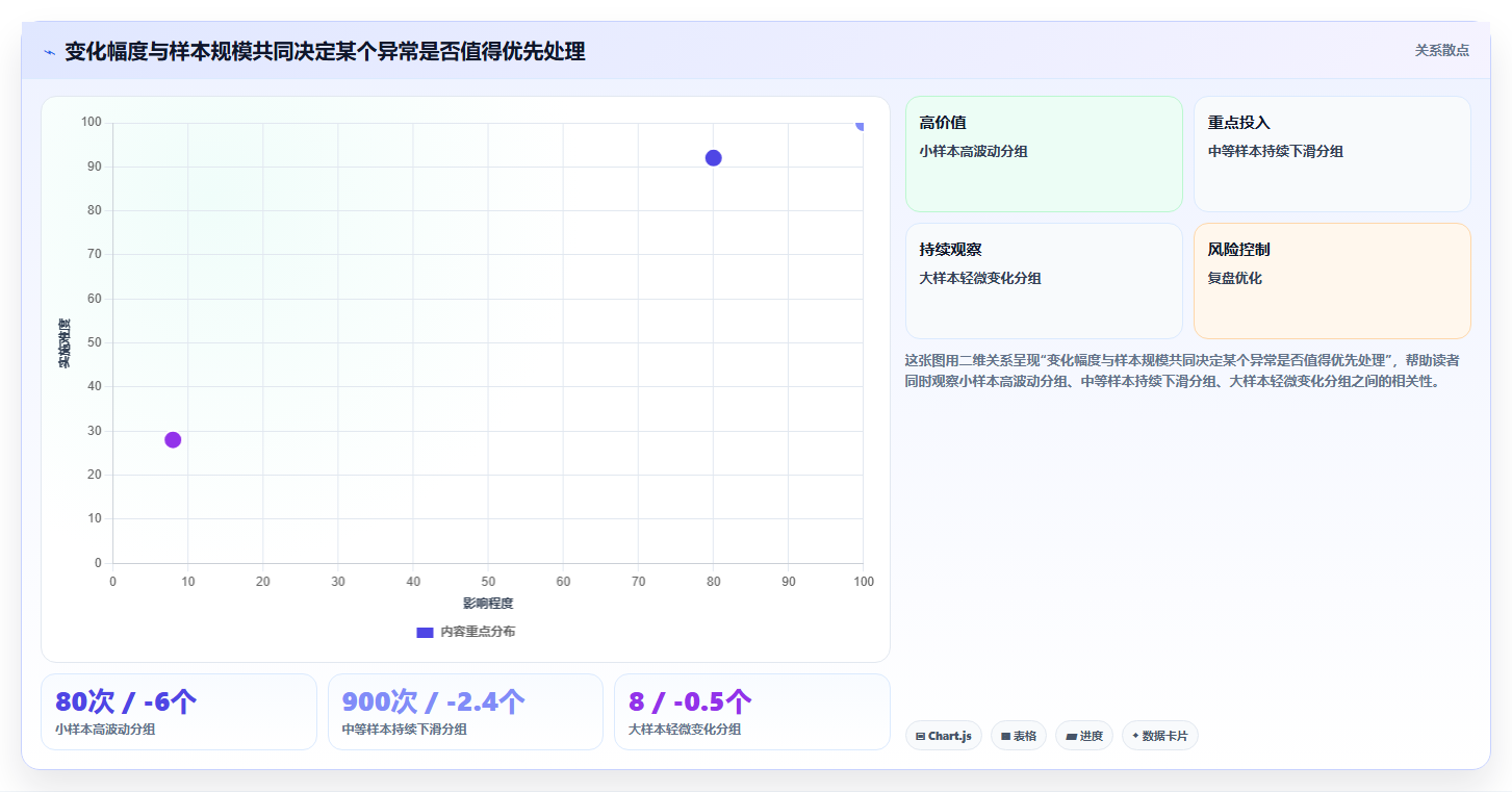 运营数据能力清单：常见误区需要覆盖哪些趋势分析事项