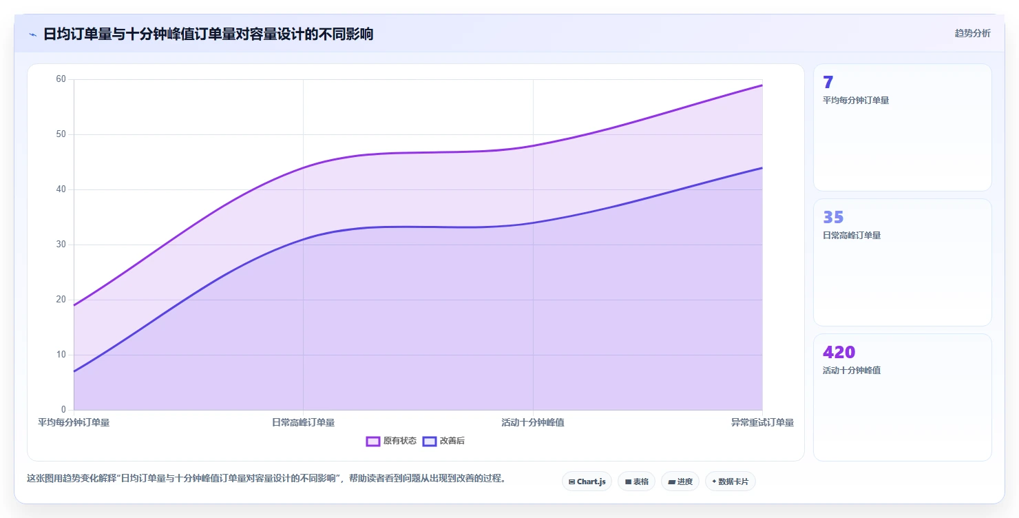 电商系统开发：品牌商家精细化指南：从需求梳理发现高峰期卡顿根因