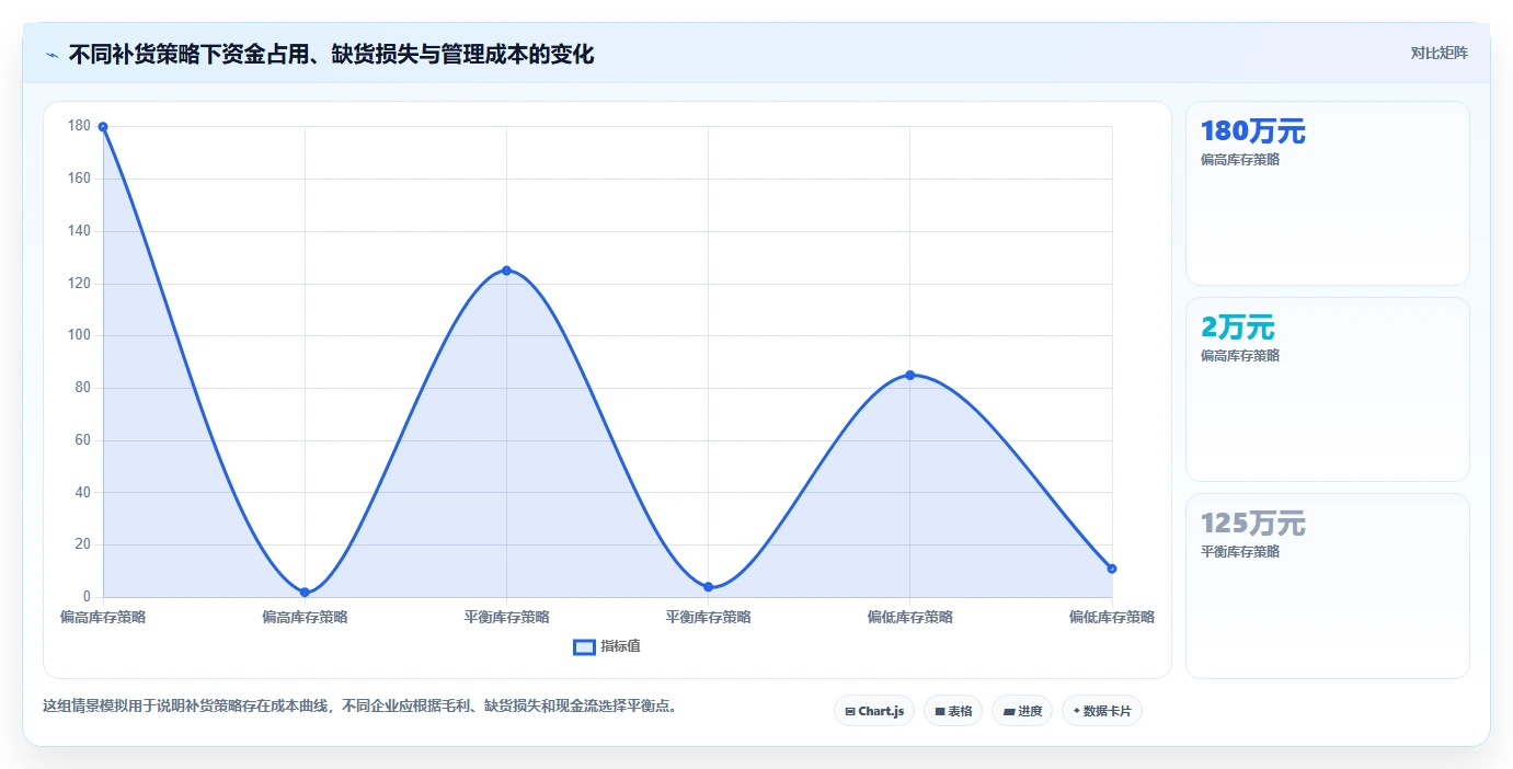 电商库存实施路径：补货计划如何完成日常管理