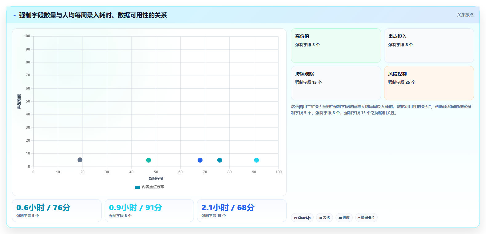 运营工具方案设计：客户管理场景的流程设计怎么做