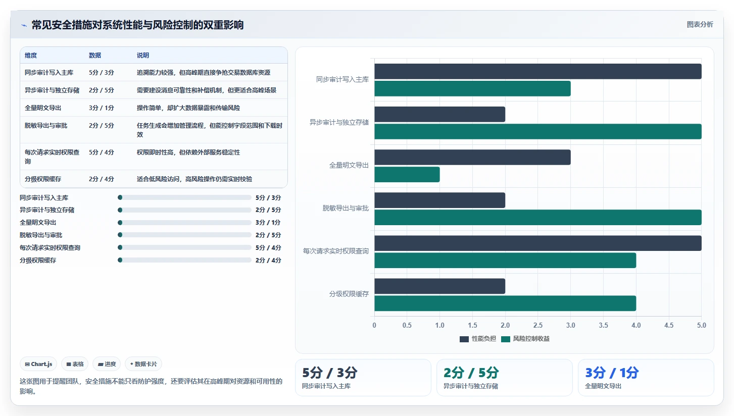 电商系统开发：品牌商家管理方法：把数据安全转化为保障高峰性能