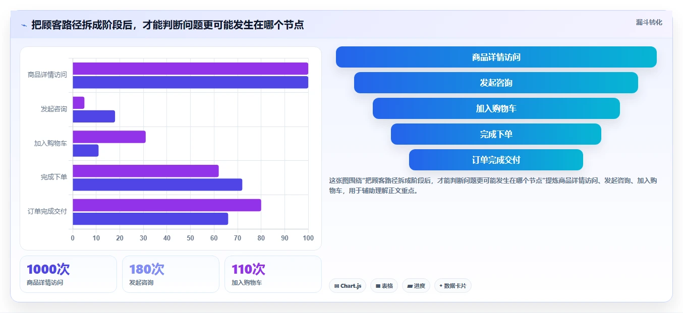 如何运营好一个店铺优化清单：用户服务与中小商家的关键动作