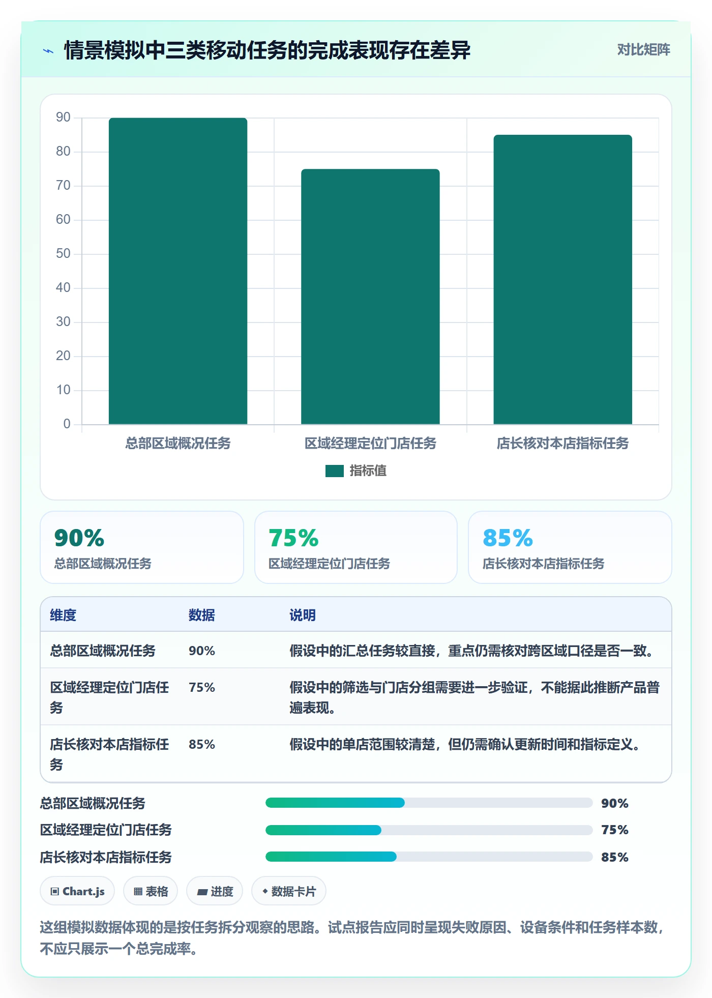 bi 平台决策指南：用多店经营判断移动查看方案
