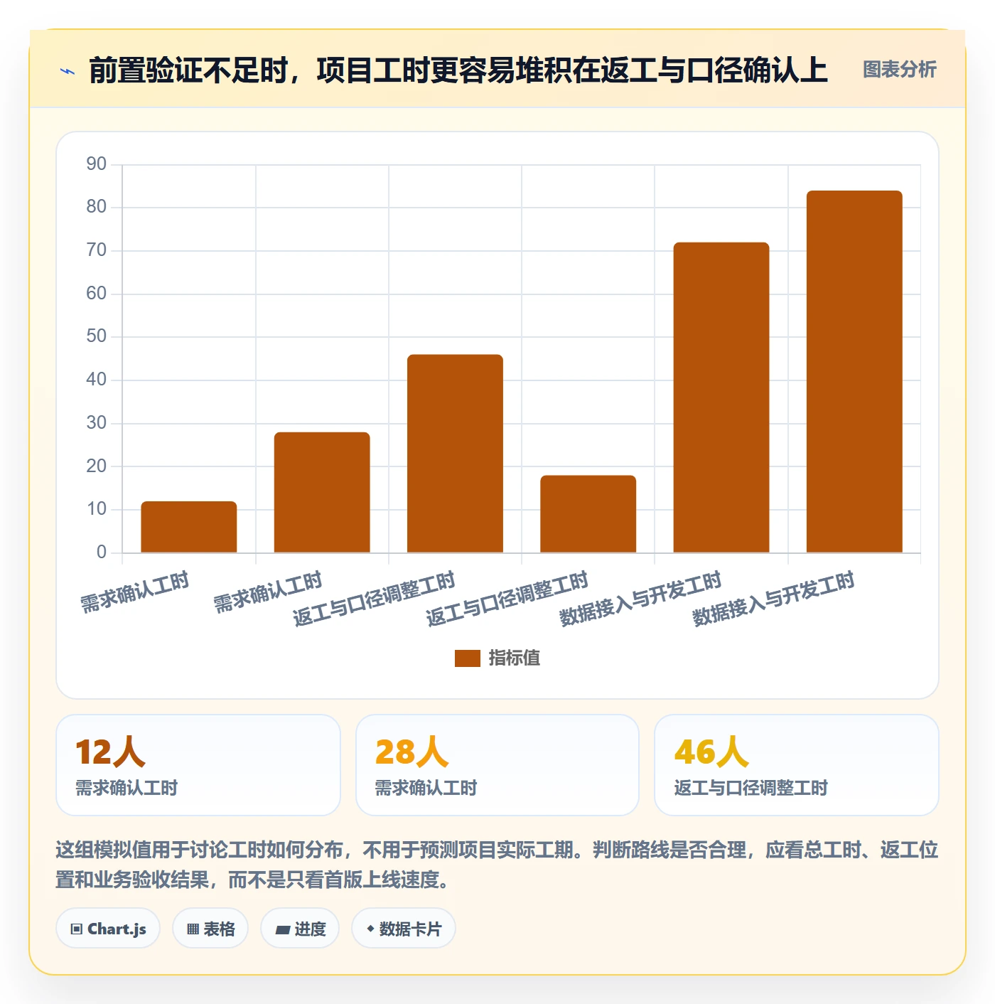 bi 平台建设路线：从仪表盘到工具对比分几步