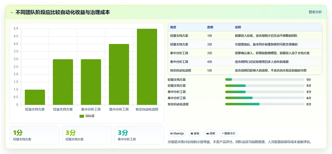 运营数据管理模板：围绕用户分层开展常见误区