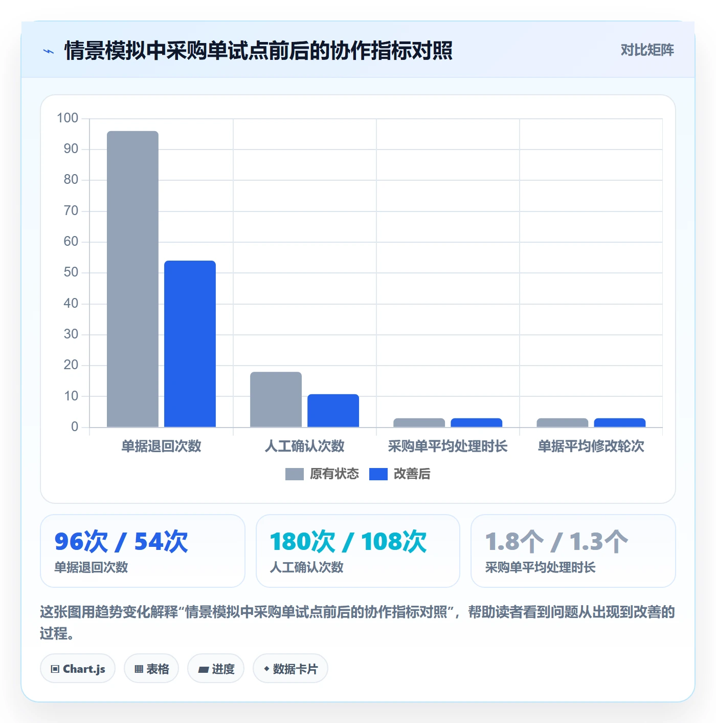 erp数据录入业务拆解：单据规范为什么影响团队协同