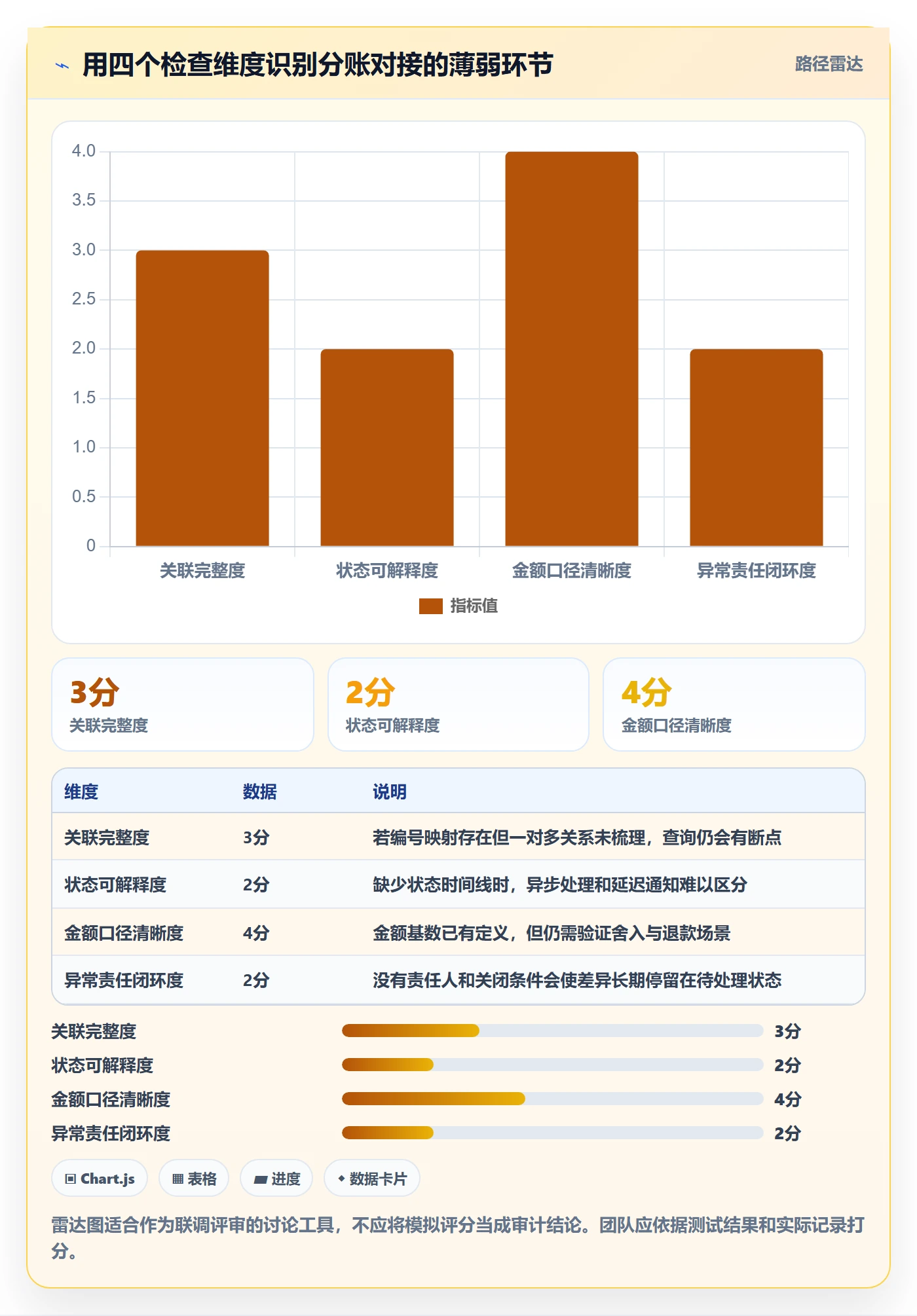 分账系统配置指南：接口对接需要哪些数据复盘设置