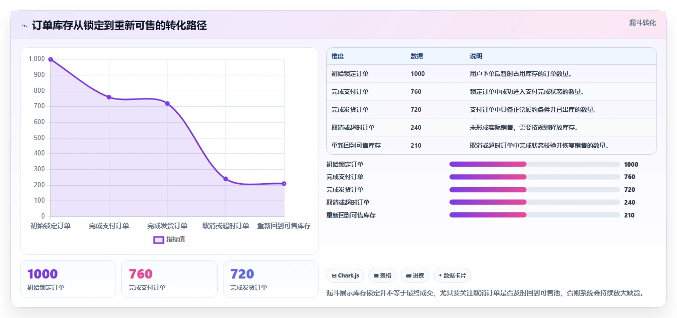 电商库存怎么用？渠道占用场景下的选型方法拆解