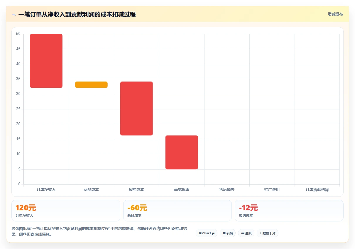拼多多数据分析工具免费基础课：流量来源相关的成本控制一次讲透