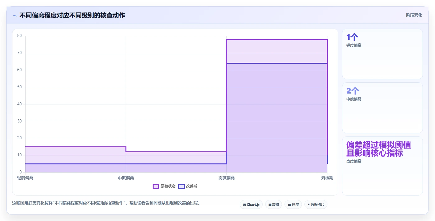 运营数据管理要点：异常诊断的多店经营如何设计