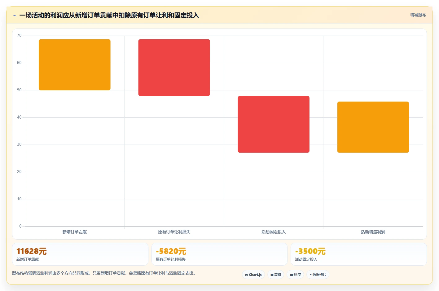如何运营好一个店铺决策指南：用成本控制判断活动策划方案