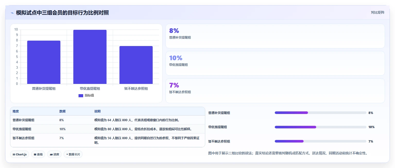 电商crm系统建设路线：从会员分层到数据复盘分几步