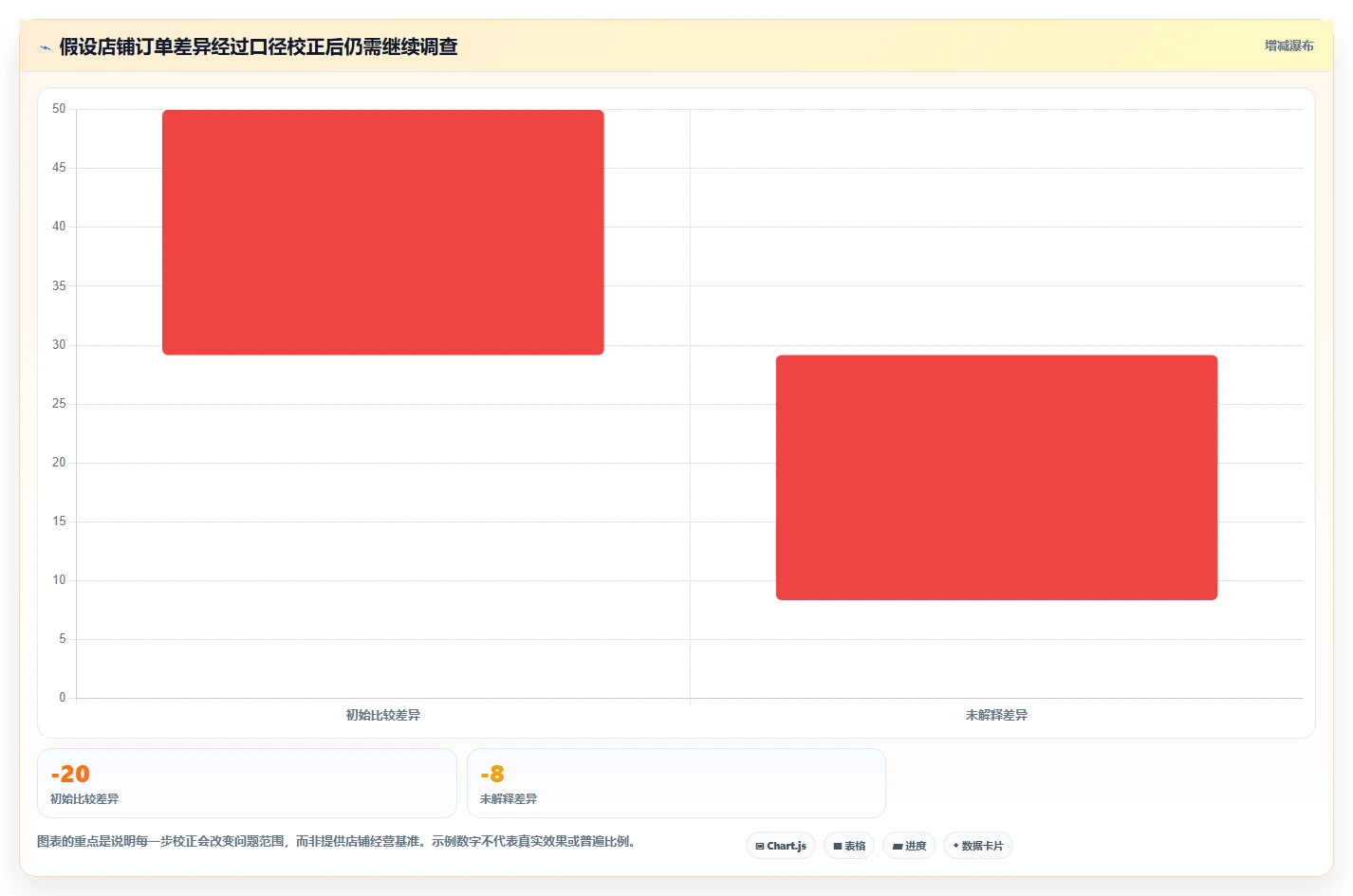 拼多多数据分析工具免费升级方案：用标准化管理改善店铺诊断