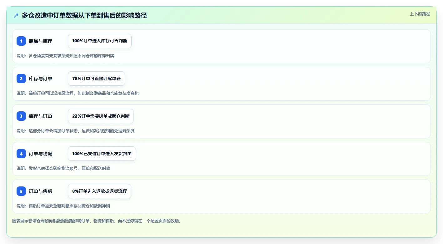 电商系统开发:企业管理层避坑指南:做技术选型时别忽略维护成本高