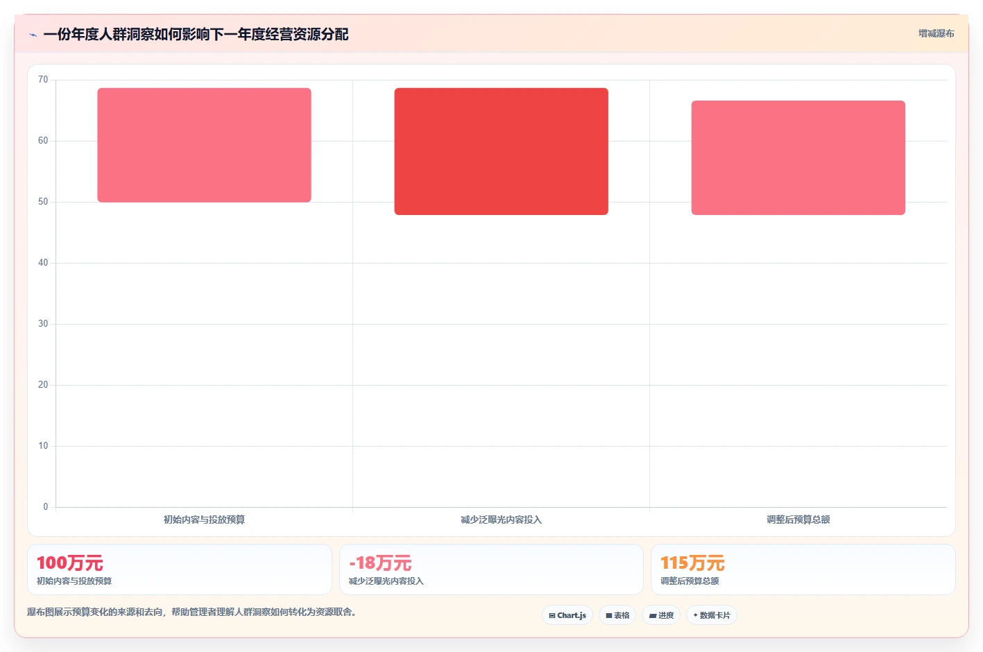 小红书数据分析：创业团队年度版清单：人群洞察需要检查哪些环节