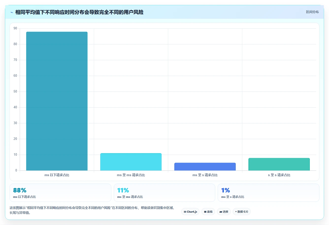 电商系统开发：技术负责人风险清单：性能压测最需警惕的接口不稳定
