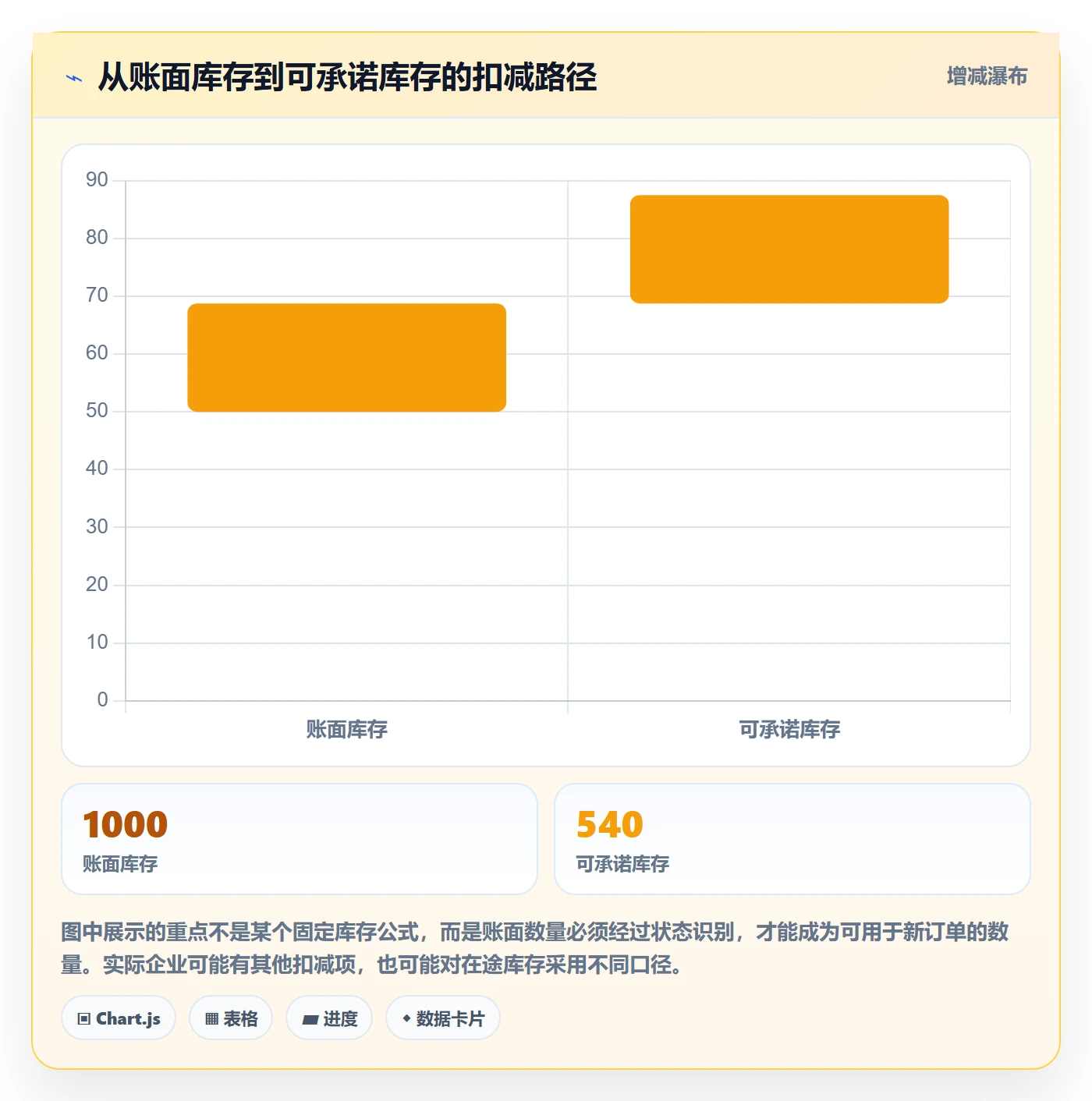 库存管理系统方案设计：系统选型场景的进阶玩法怎么做
