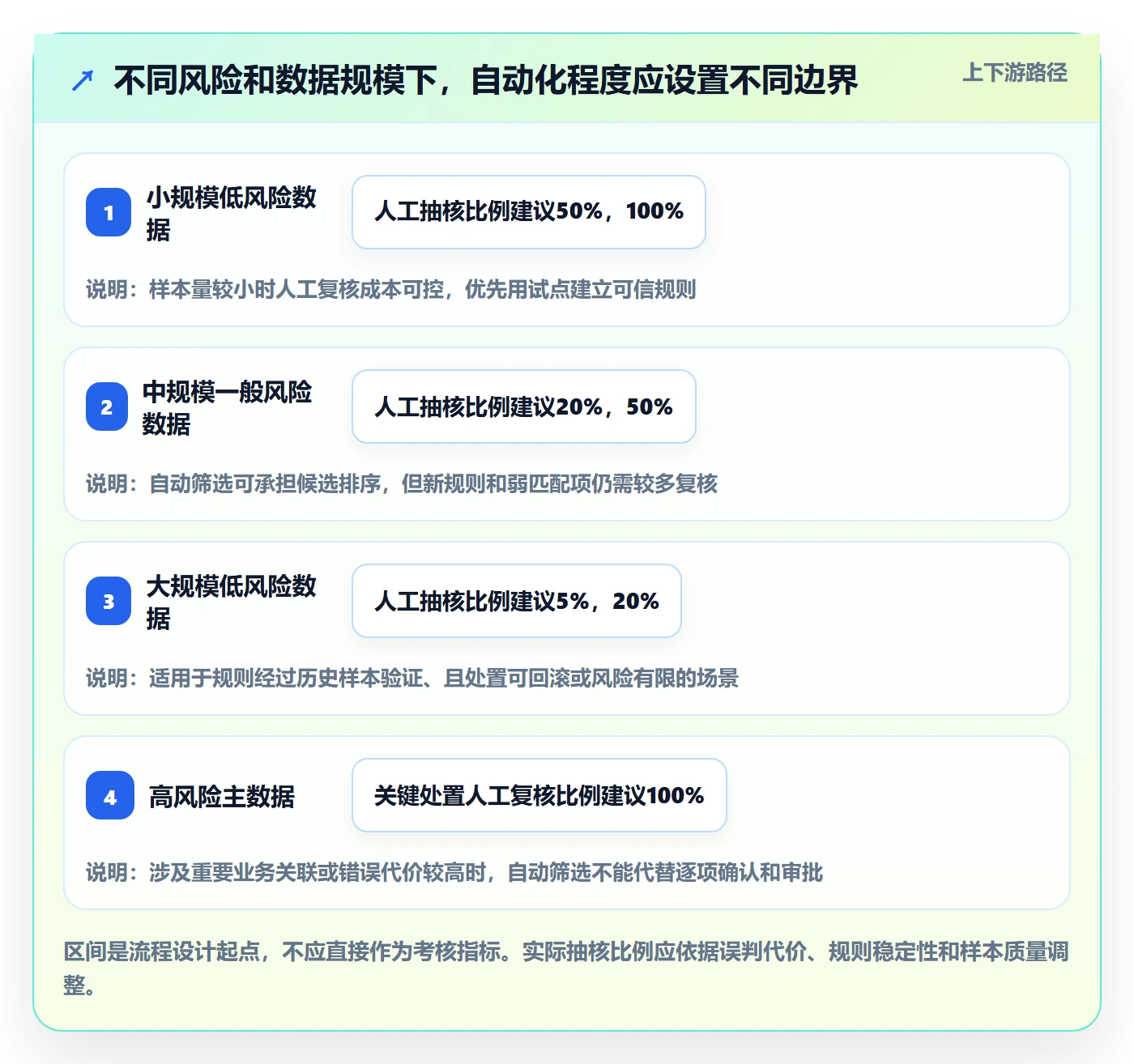 erp数据录入管理模板：围绕数据去重开展效率提升