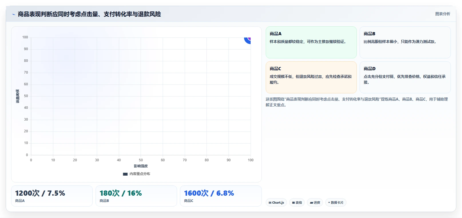 直播数据复盘：直播运营团队协同指南：主播评估如何提升重构货盘组合