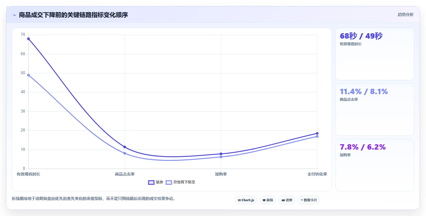 电商辅助软件：直播团队实战复盘：数据复盘中工具太多不会选的定位步骤