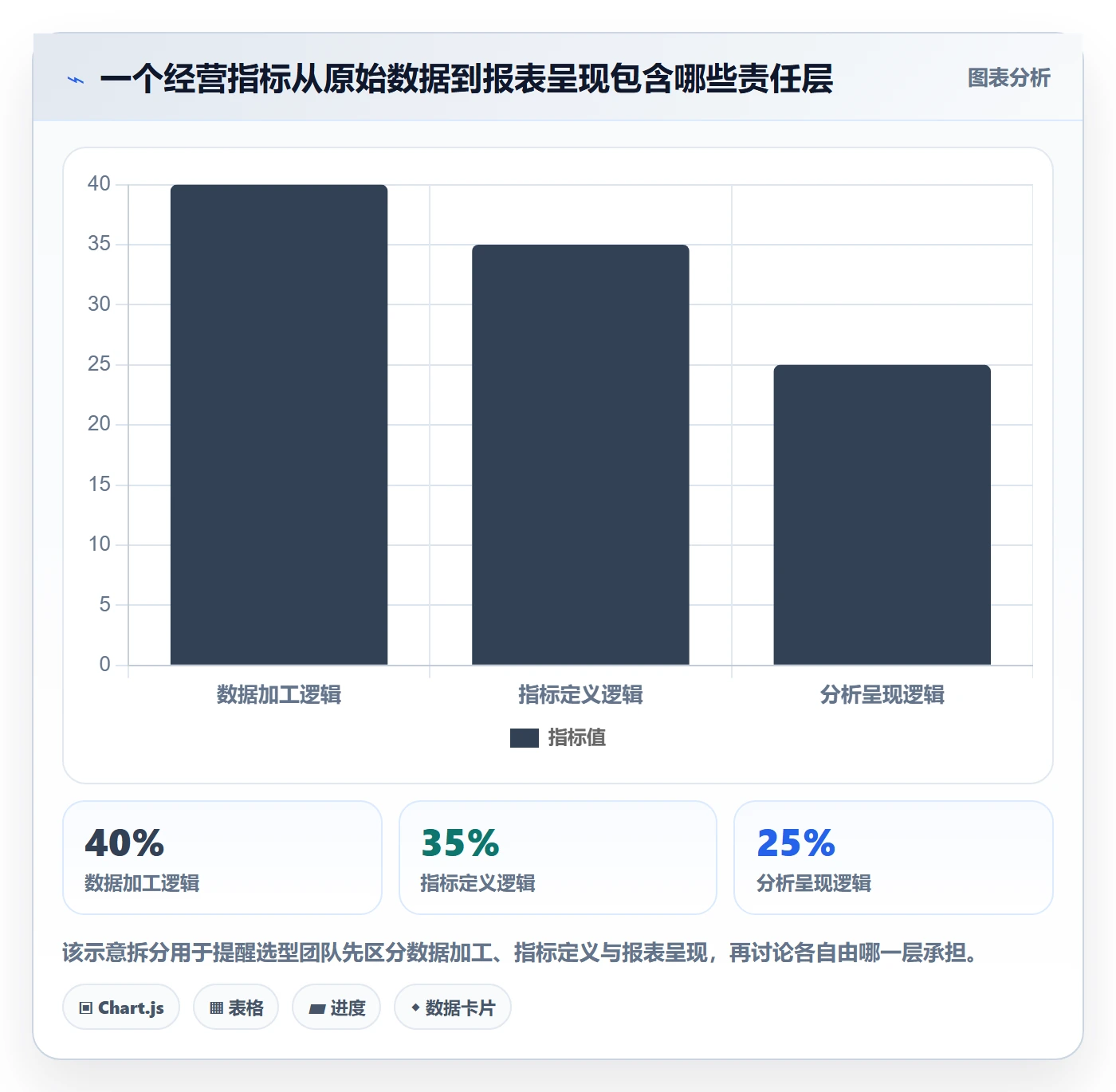 bi 平台决策指南：用落地案例判断指标建模方案