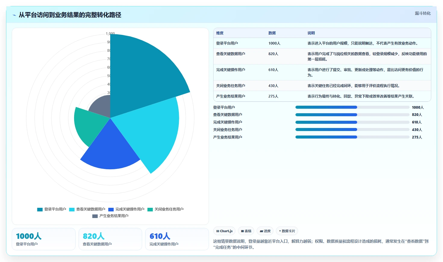 运营管理平台指标体系全解析：重点看懂权限管理