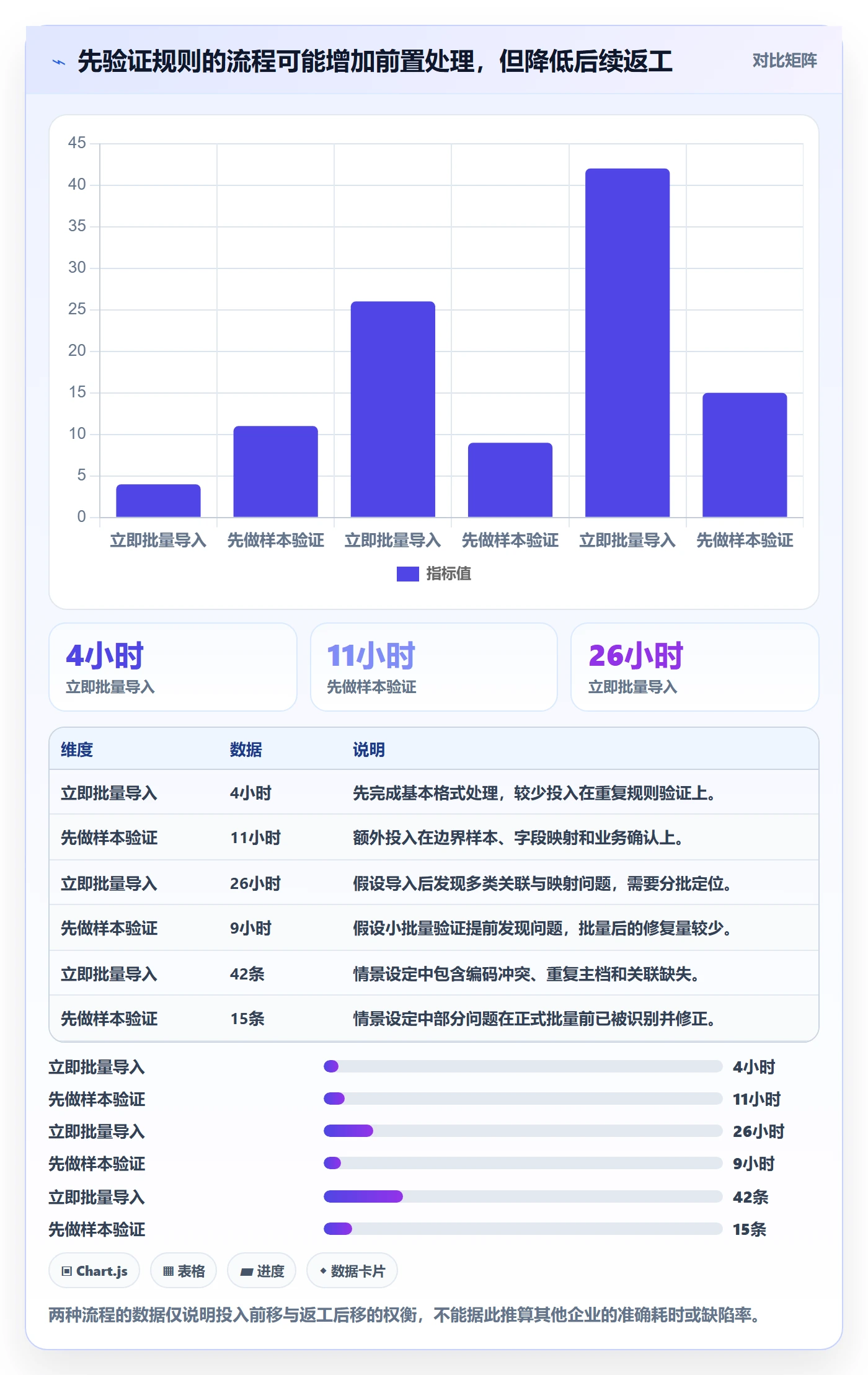 erp数据录入规划方法：数据去重与常见误区如何衔接