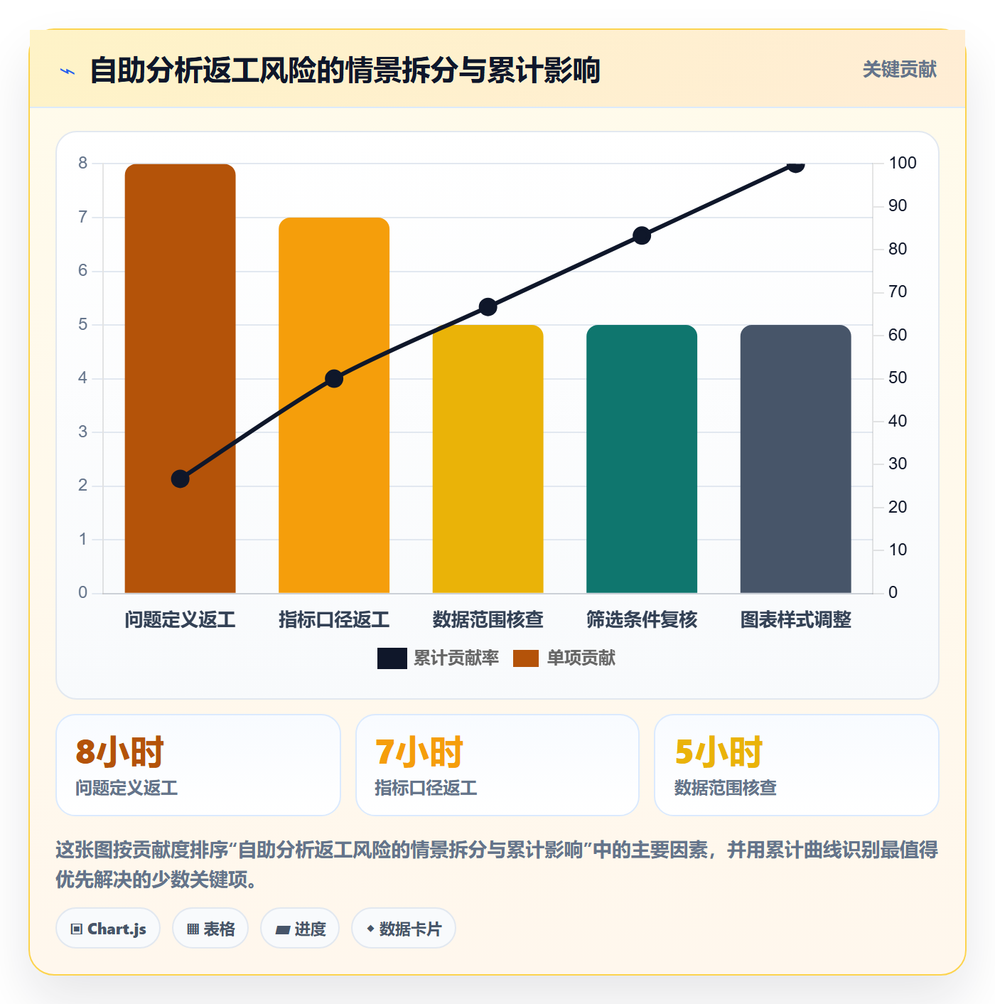 bi 平台怎么用？自助分析场景下的常见误区拆解