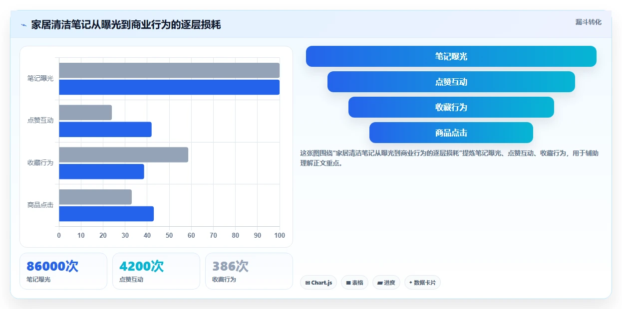 小红书数据分析：品牌商家自查表：互动质量最容易出现的粉丝画像模糊