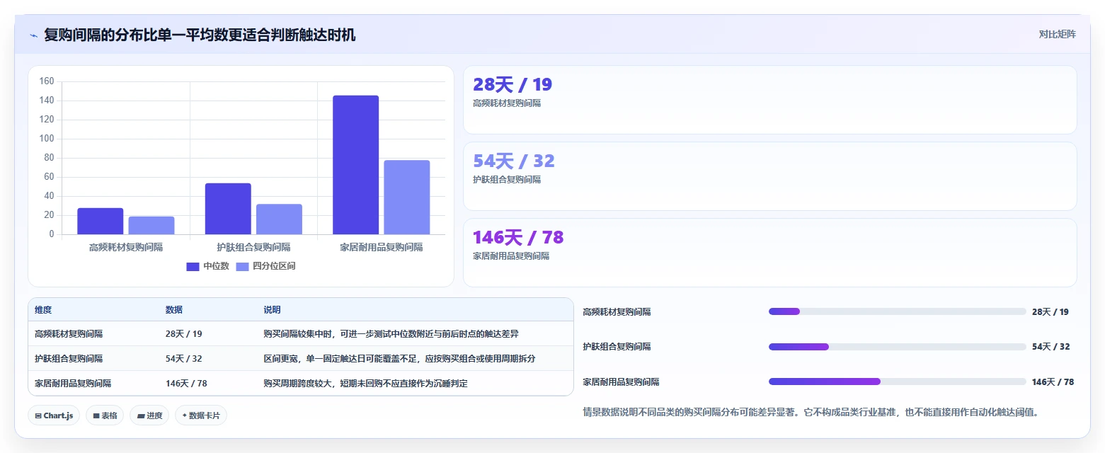 电商crm系统配置指南：复购提升需要哪些指标体系设置