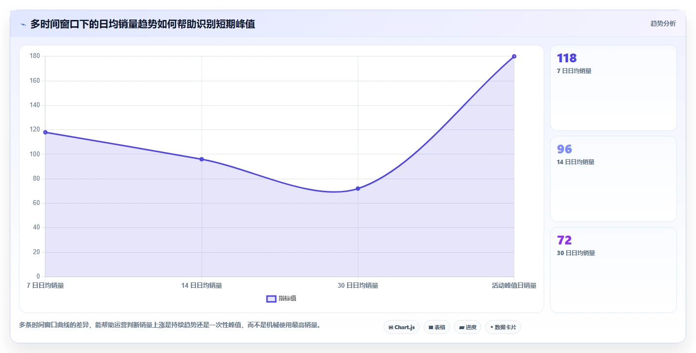 电商库存避坑指南：补货计划环节的精细化运营要注意什么