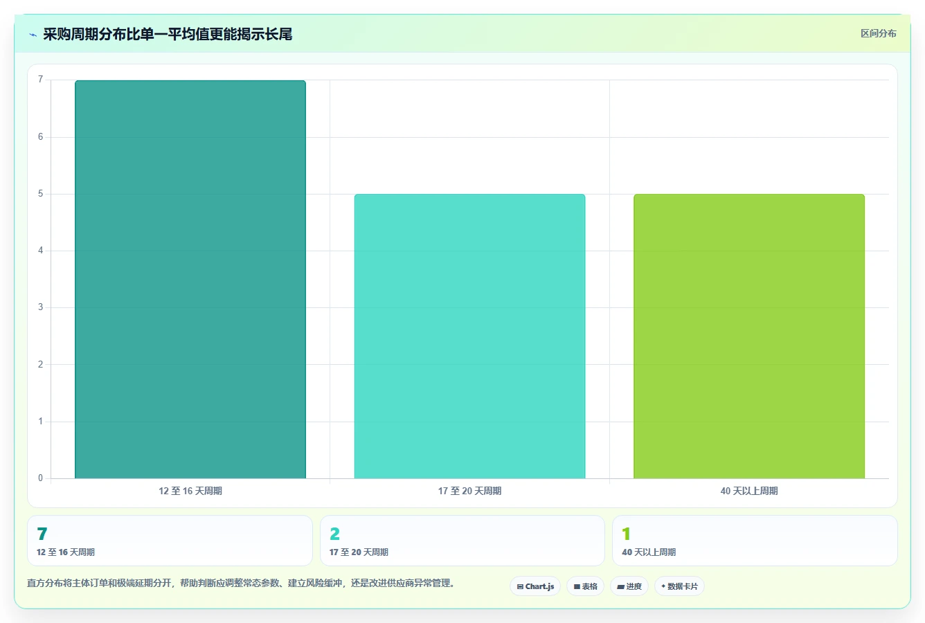 仓库安全库存管理实战复盘：从采购周期验证自动化方案效果